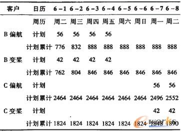 4 p׃Ӌ(j)1