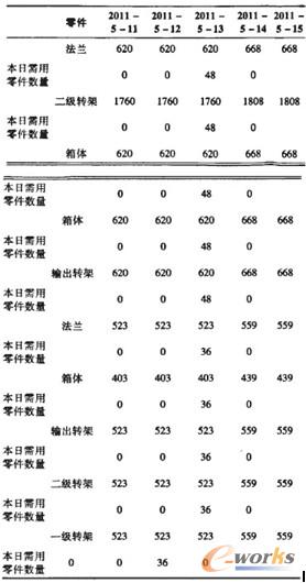 3 a(chn)ӹӋ(j)