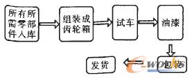 D3 (zh)Ӌ(j)