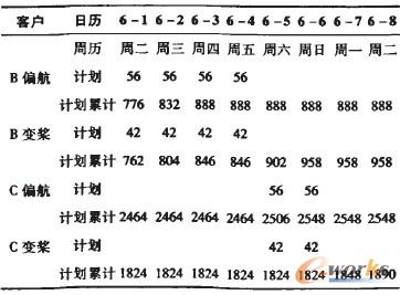 5 p׃Ӌ(j)2