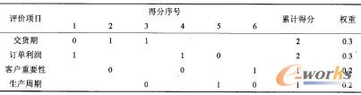 3 ur(ji)(xing)Ŀę(qun)