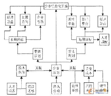 I(y)ϢO(sh)Ҏ(gu)ʩ