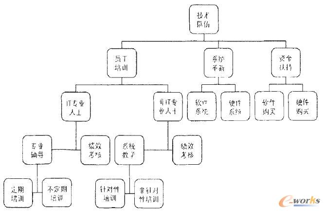 I(y)Ϣg(sh)鄓(chung)