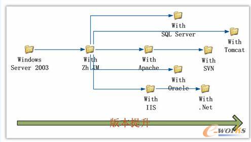 Windows Server 2003̓MCģÎ