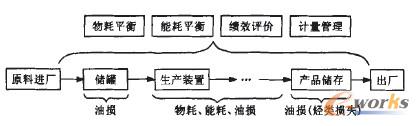 Ӌ(j)(yu)r(ji)ֵ