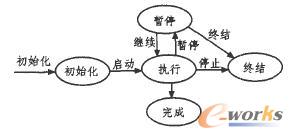  O(sh)Ӌ̻ӠB(ti)D(zhun)