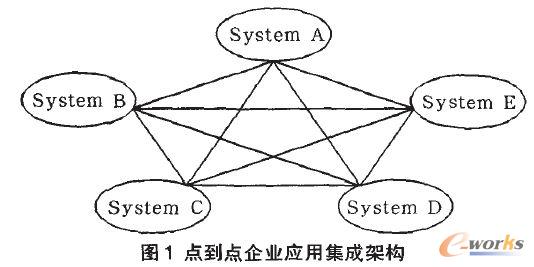 ccI(y)(yng)üɼܘ(gu)