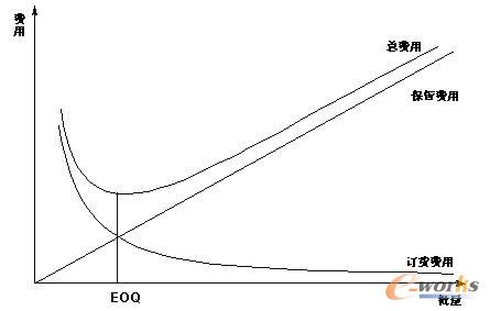 D5.1 ӆ؛(EOQ)