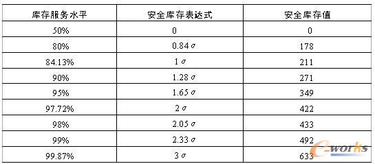 5.12 ˮƽͰȫ