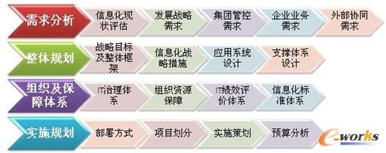 e-worksϢҎwϵ