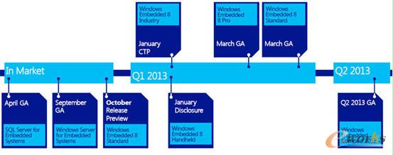 Windows Embedded Compact 2013Įa(chn)Ʒ·D