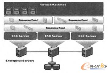 VMware ̓Mܘ(gu)
