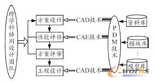 C(j)еa(chn)Ʒаl(f)ʽ