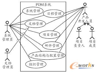 PDMϵy(tng)D