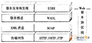 Web(w)Y(ji)(gu)D