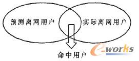 D3 ģָ(bio)u(png)r(ji)