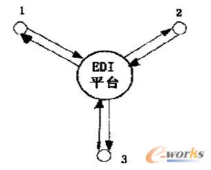 D3 EDIϵyϢf