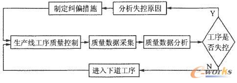 ʧc|