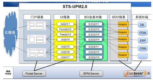 STS-UPM 2.0 MӳPϵ