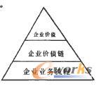 TK˾a(chn)Ӌ(j)BPMxa(chn)Ӌ(j)о(du)ͨ^I(y)(w)I(y)(w)-͘I(y)(w)O(sh)Ӌ(j)I(y)(w)̌(sh)ʩĂ(g)AΌ(du)TK˾a(chn)Ӌ(j)M(jn)죬(du)ɹʵҪM(jn)˿Y(ji)