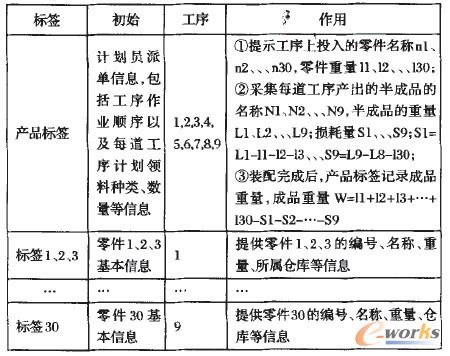 2 RFID˺Ϣ