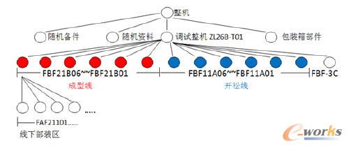 ERPϵy(tng)bӋ(j)SC(j)֮·SC(j)Ҫa(chn)VO(sh)䡢o(lin)O(sh)估֧O(sh)ȣa(chn)Ʒ׺w(ni)оퟟI(y)I(y)h(yun)N⡣C(j)ba(chn)ռI(y)˳ϵĠII(y)~ˣC(j)ba(chn)ϢI(y)Ϣl(f)չ(zhn)еҪһh(hun)ڟC(j)O(sh)ď(f)sԣC(j)bҲa(chn)h(hun)(ji)yһ֣SC(j)b܇gČ(sh)HУҲǡǡӳ@һc(din)