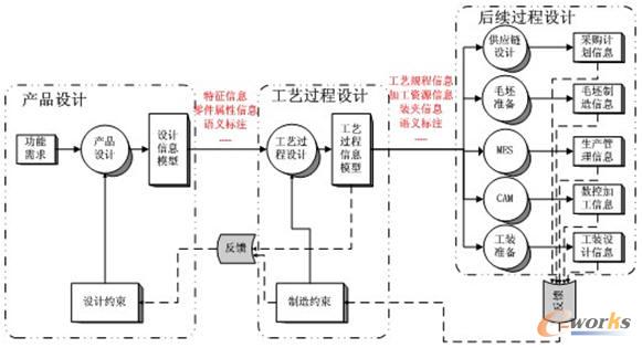 CAD/CAPP/CAM/MPMϵyϢ