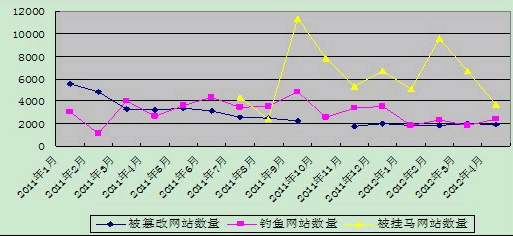 20111-20124҇۸ľW(wng)վ~W(wng)վͱRW(wng)վ(sh)
