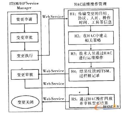 ITSMƽ_(ti)HAC\(yn)Sܿƽ_(ti)¼ͷ(w)Ո(qng)еļ