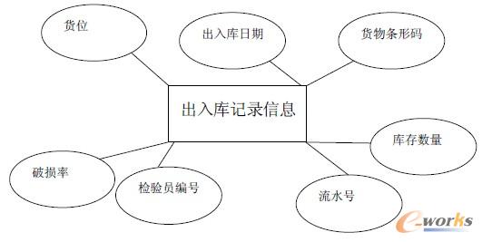 D3.1 Ϣϵy(tng)ӛϢE-R D