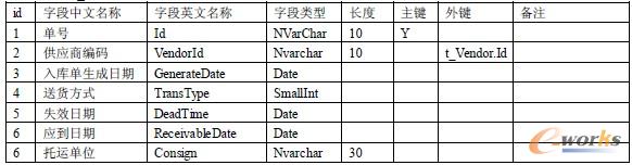     3. (t_StockInList)