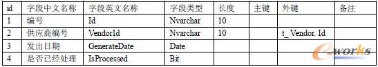     10. ُ(t_ PurchaseList)