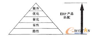  ӴĿ˺ERPaƷƥ