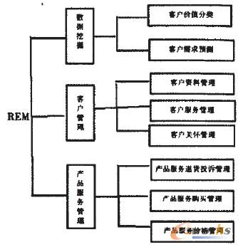 D1 CRMϵyܽYD