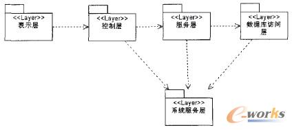 D1 ϵy(tng)