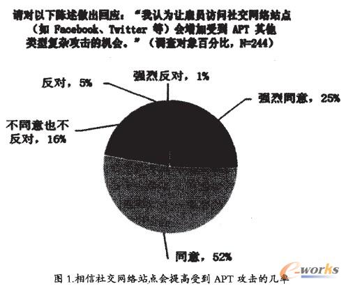 罻W(wng)j(lu)վc(din)ܵAPTĎ