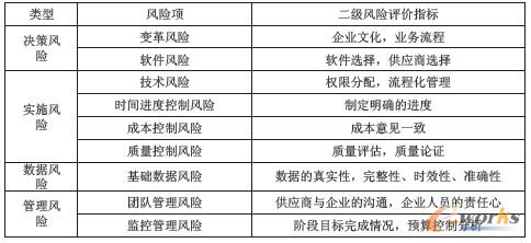 L(fng)U(xin)ꇵERP(sh)ʩL(fng)U(xin)cu(png)L(fng)U(xin)u(png)ǌ(sh)ʩERPL(fng)U(xin)Ҫh(hun)(ji)ǳɹ(sh)ʩERP(xing)ĿҪǰᡣڌ(du)L(fng)U(xin)R(sh)eͷĻA(ch)ϣ̽ӑL(fng)U(xin)ꇷERPL(fng)U(xin)u(png)е\(yn)ãչL(fng)U(xin)ꇵđ(yng)I(lng)ҲERP(sh)`ṩһNеĽY(ji)(gu)L(fng)U(xin)