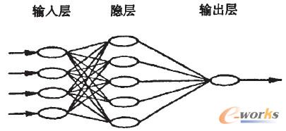 D1 BPW(wng)j(lu)ؓY(ji)(gu)D