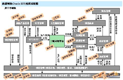 ʒ䓘ORACLE ERPϵyD