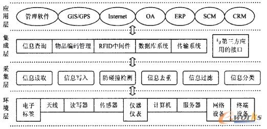D2 RFIDWđÿ