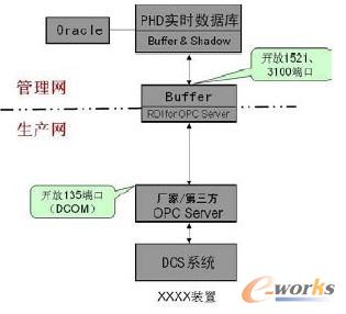 D1 MES ϵyBuffer&Shadow YD