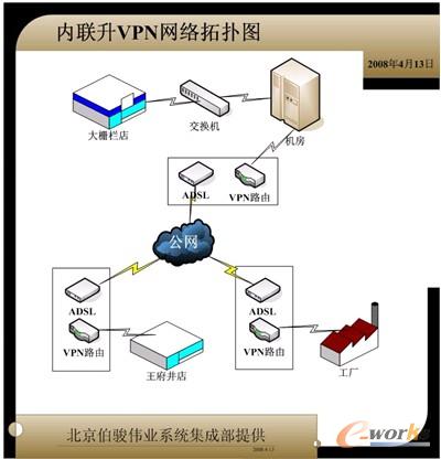 D2 (ni)(lin)VPNW(wng)j(lu)ؓD
