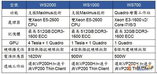 D7 WinFastվaƷM