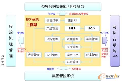 D1 (sh)ʩORACLE EBSϵy(tng)