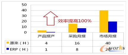 4 (bo)y(tng)Ӌ(j)