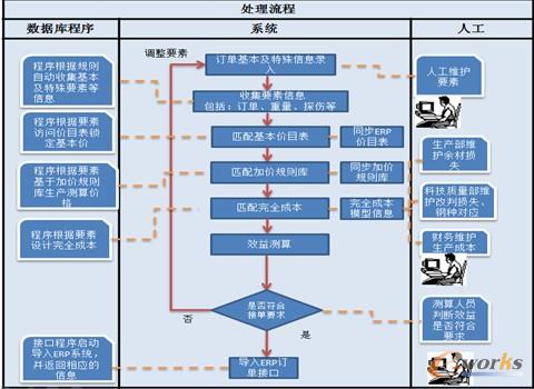 (xing)Ŀ_(ki)l(f)˼·ϵy(tng)O(sh)Ӌ(j)̷
