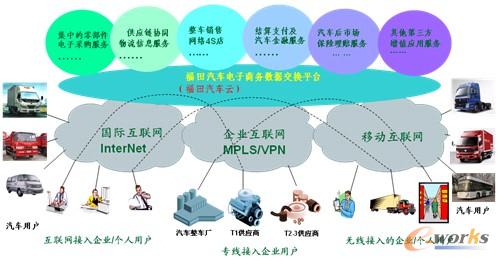 D11 ̄՘I(y)ģͻY(ji)(gu)ʾD