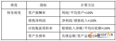 3 (sh)ʩu(png)r(ji)ָ(bio)-ؔ(ci)(w)S