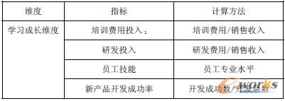 6 (sh)ʩu(png)r(ji)ָ(bio)-W(xu)(x)L(zhng)S