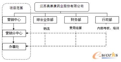 D2 IN\Iܘ(gu)